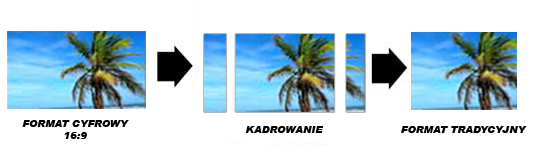 Dopasowanie typu FILL KADROWANY